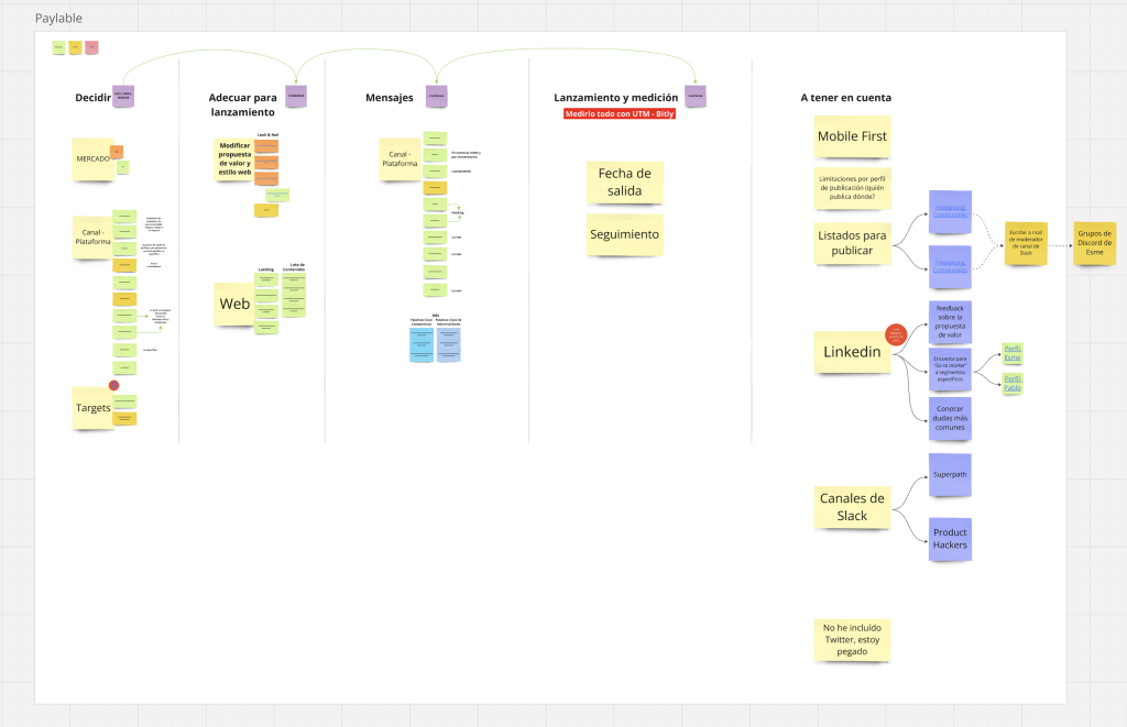Roadmap Paylable