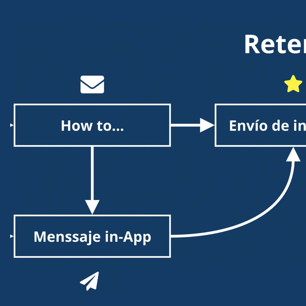Fase de retención de una estrategia de ventas