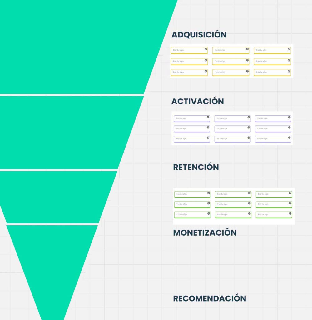 Estrategia de ventas para Saas B2B
